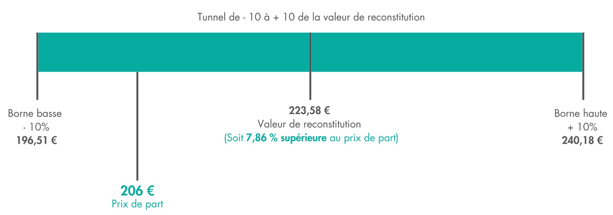 t4-2024-schéma-valeur-reconstitution-prix-de-part-cristal-life.png