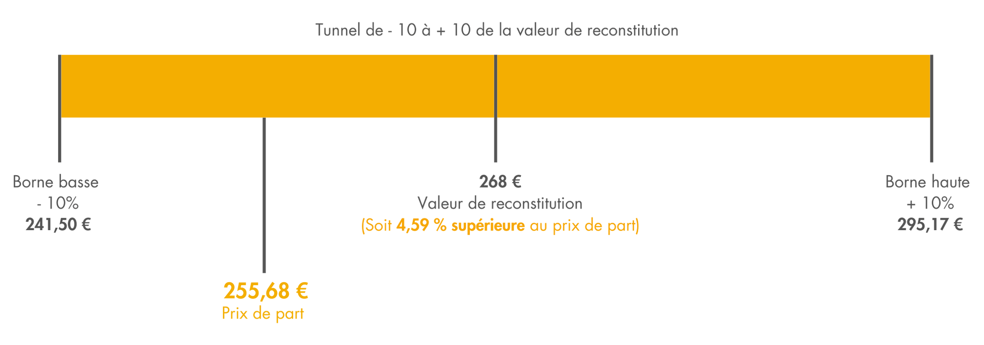 t4-2024-schéma-valeur-reconstitution-prix-de-part-cristal-rente.png