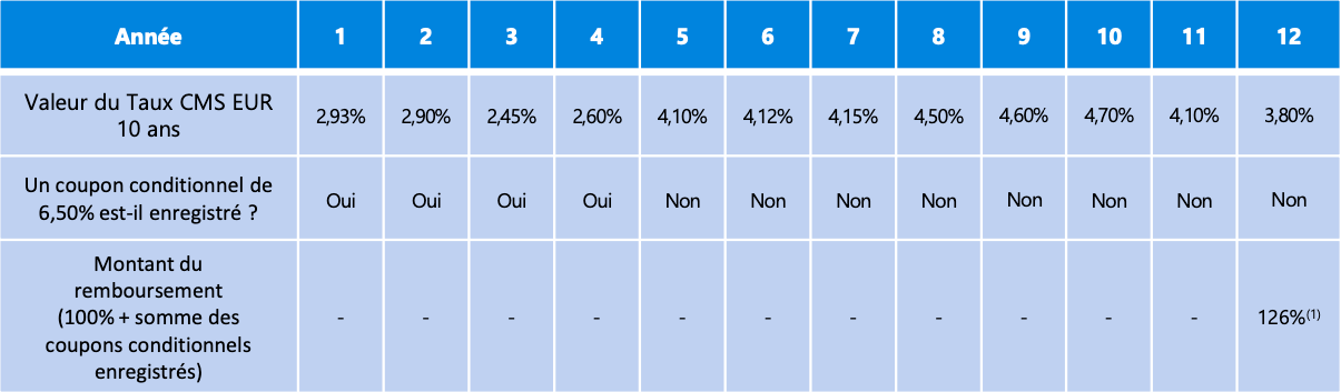 scenario-median-rendement-taux-mai-2025.png