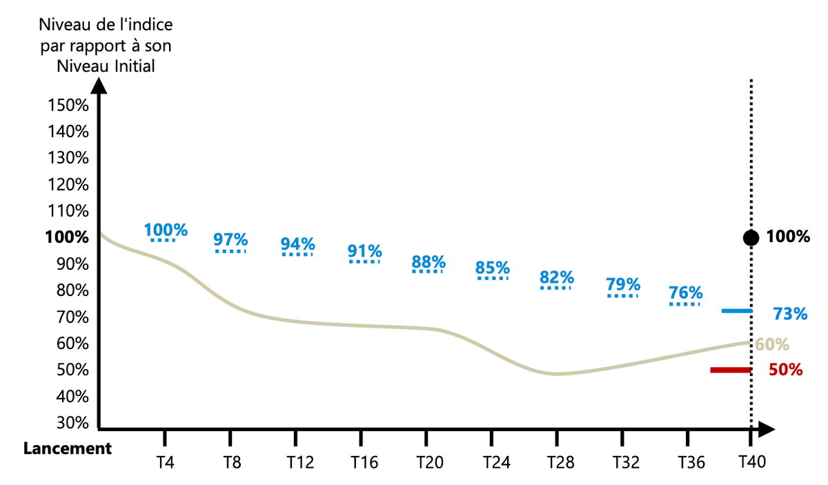 scenario-median-energie-degressif-janvier-2024.png