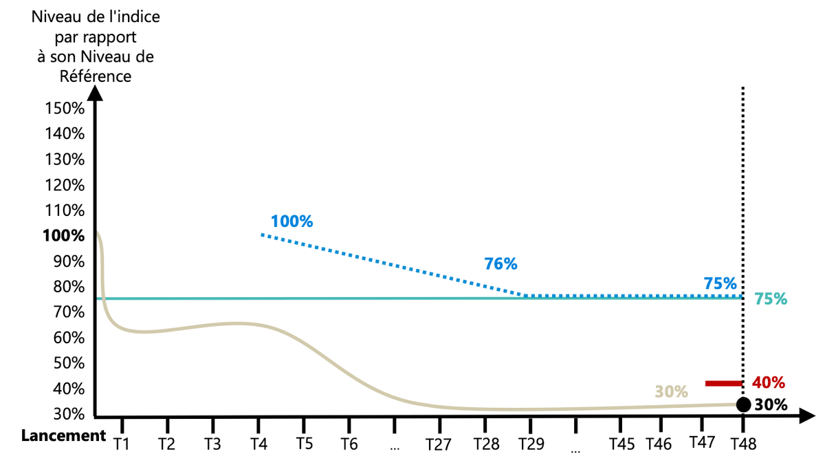 scenario-defavorable-pluriel-tech-premium-avril-2025.png
