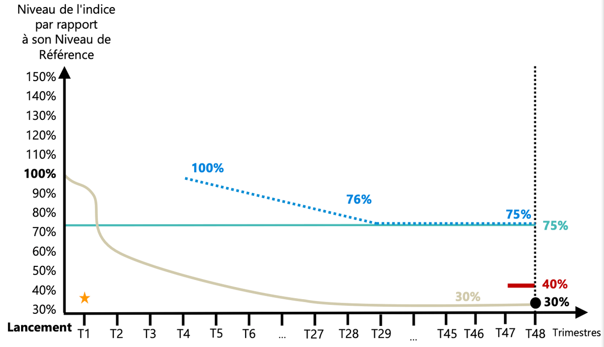 scenario-defavorable-pluriel-basic-resources-avril-2025.png