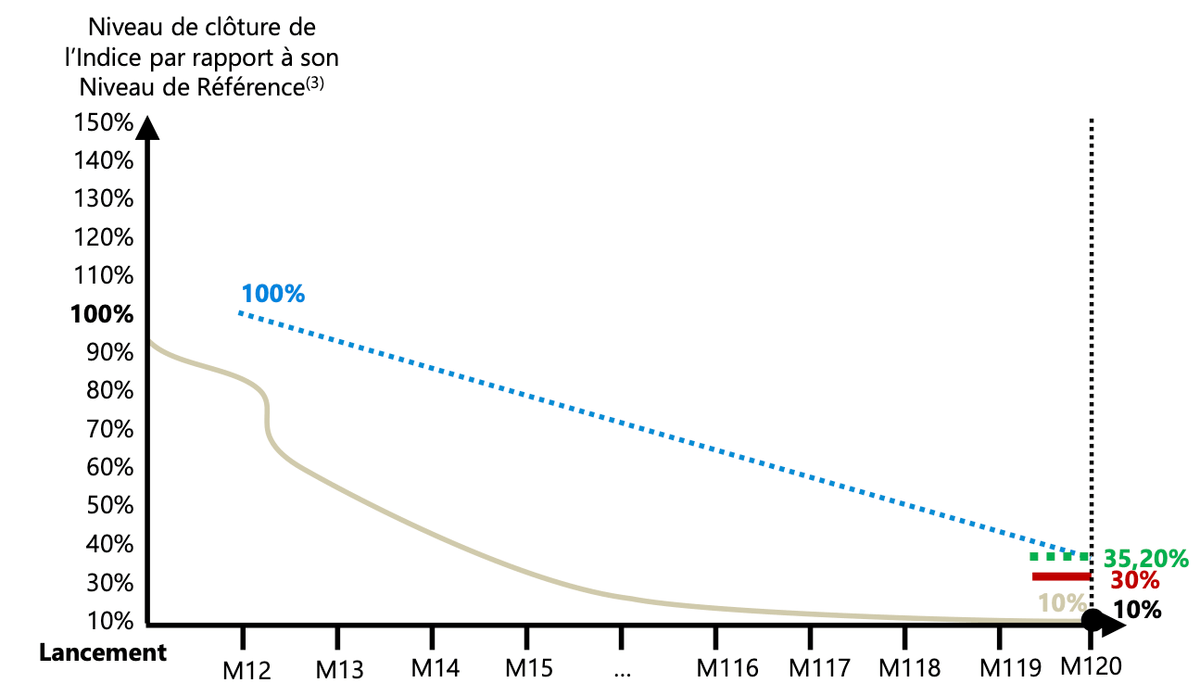 scenario-defavorable-ares-d-2-engie-decrement-1-20.png
