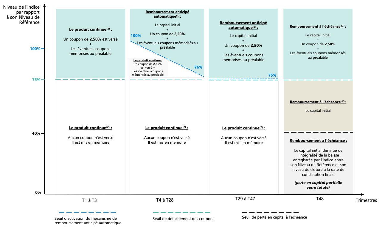 mecanisme-remboursement-pluriel-basic-resources-avril-2025.png