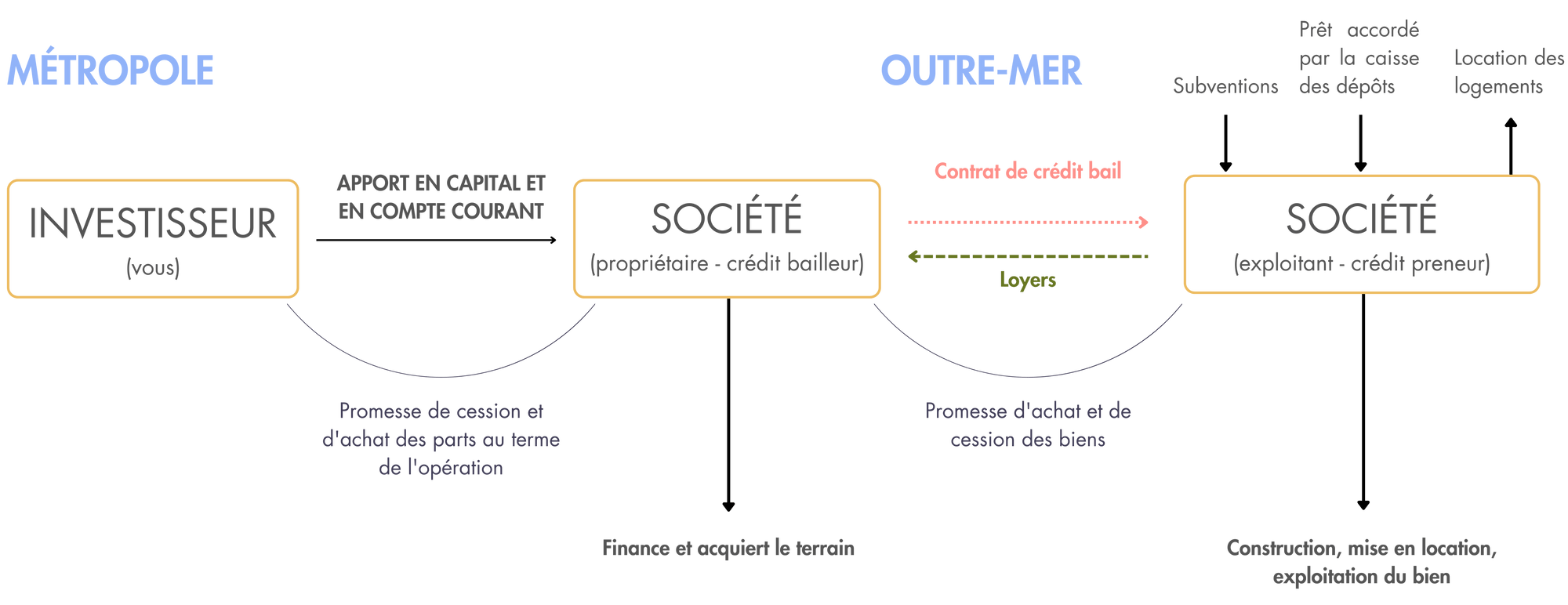 schema-fonctionnement-girardin-social.png