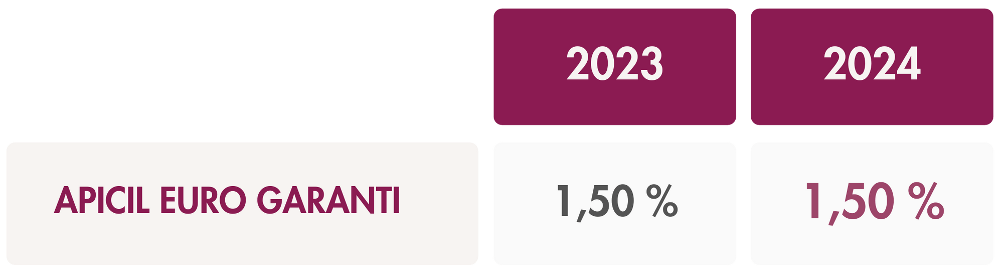 rendement-apicil-euro-garanti-2023-liberalys-vie-intencial.png