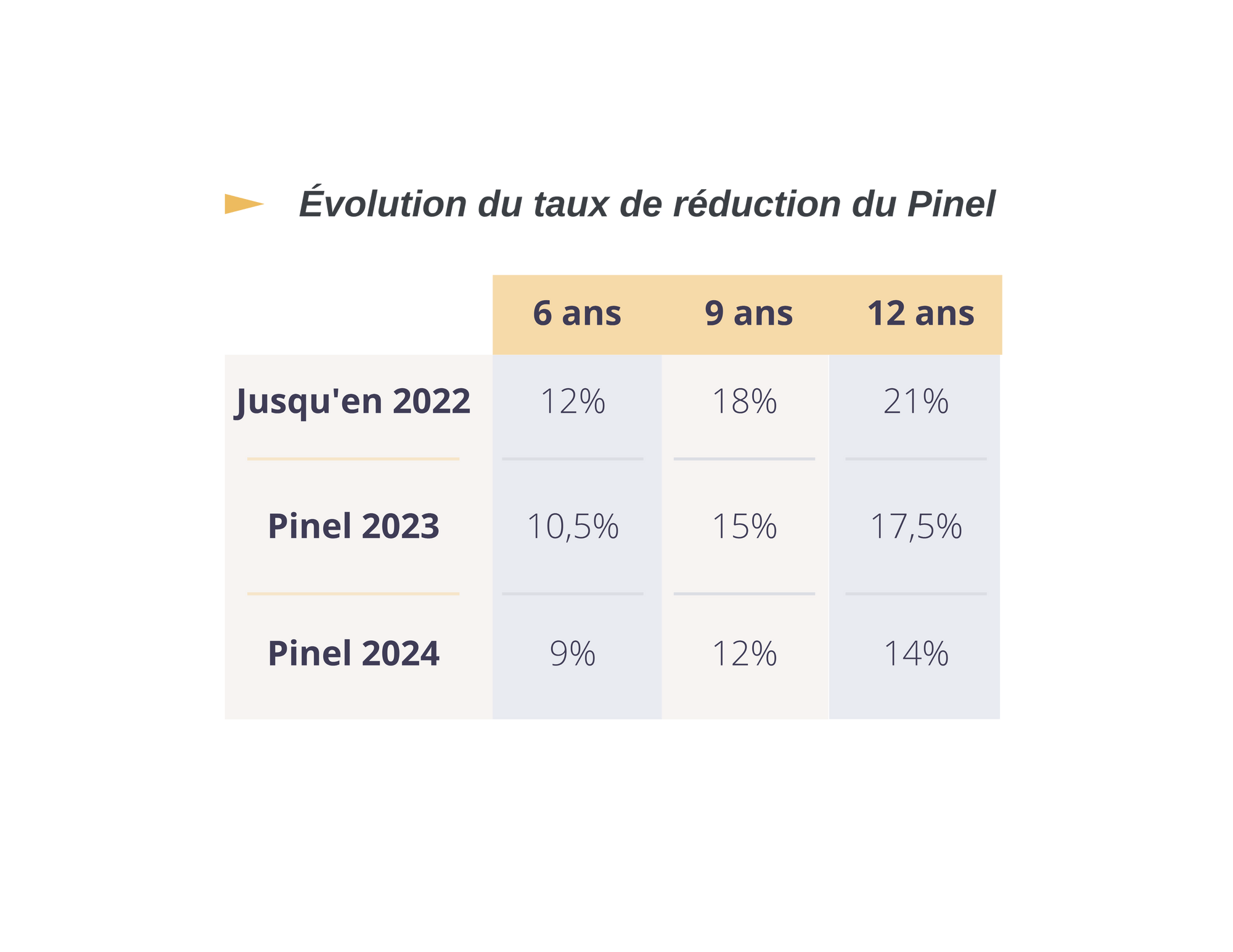taux-reduction-pinel.png